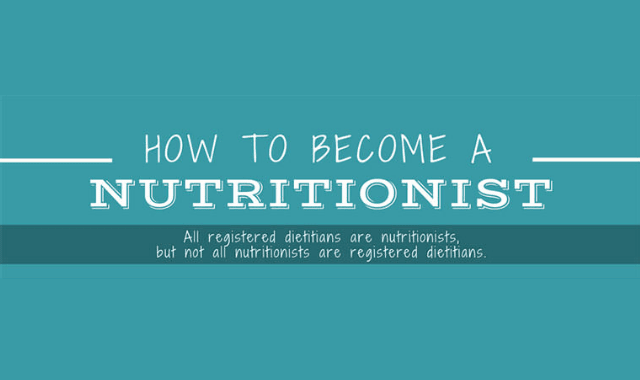How To Become a Nutritionist
