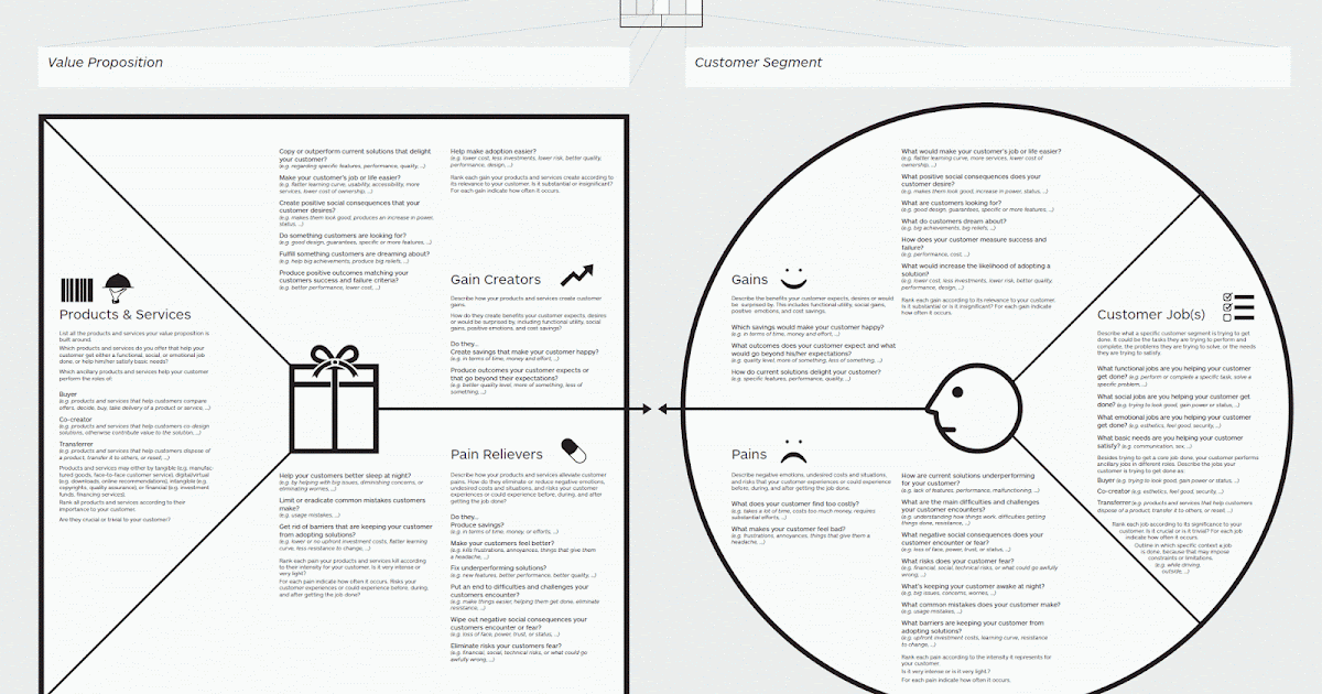 Value Proposition Design Pdf