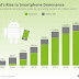 10 years later, Android operating system continues to lead the competition (infographic)