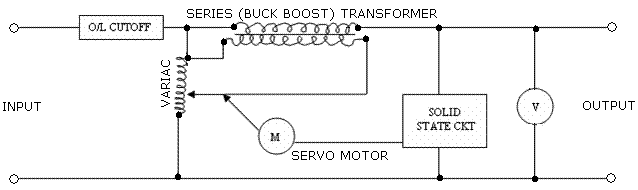 [DIAGRAM] Block Diagram Of Servo Motor Voltage Stabilizer - MYDIAGRAM