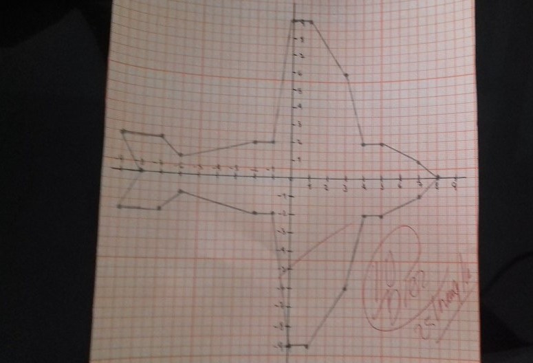 Portafolio de evidencia Matematicas 2 Hojas milimetricas. Portafolio de evidencia Matematicas 2 Hojas milimetricas.