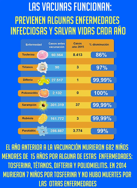 Las vacunas funcionan