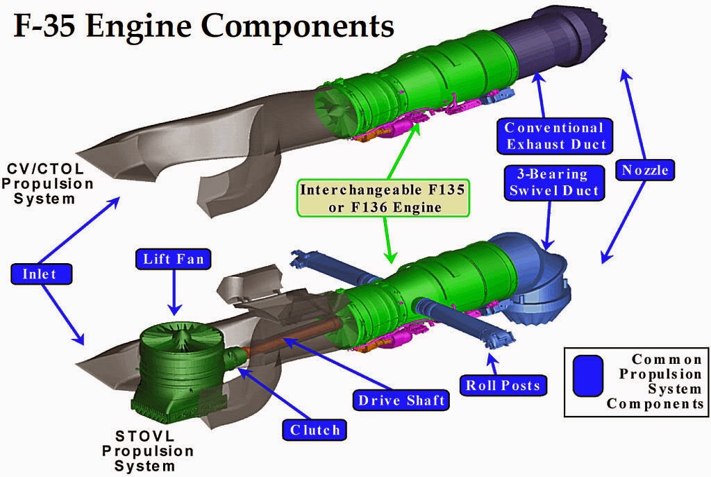 JSF coverup: Engine troubles have gone from bad to worse...