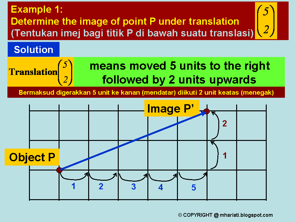 TIP BELAJAR MATEMATIK TIPS FOR LEARNING MATHEMATICS TRANSLATION POINT
