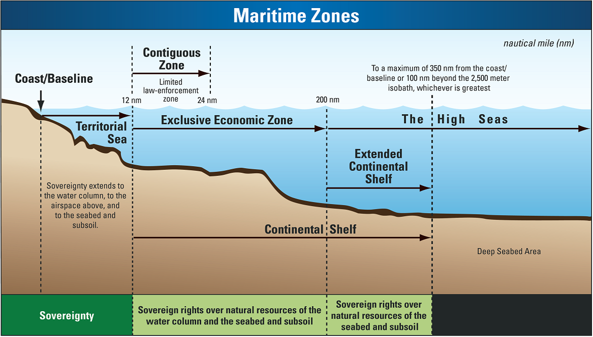 Zone definition. Континентальный шельф и исключительная экономическая зона. Территориальное море континентальный шельф. Континентальный шельф схема. Территориальные воды.
