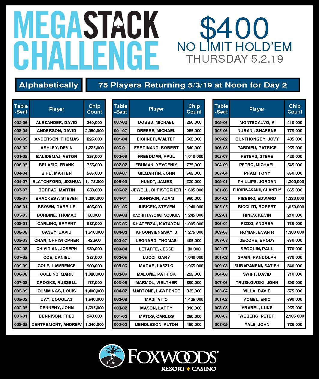 Foxwoods Bingo Schedule December 2019