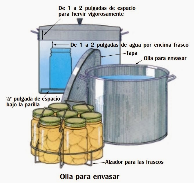 Olla para Envasar