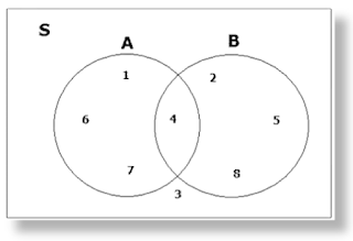 cara mudah membaca diagram venn dan contoh soalnya study of contoh soal diagram venn