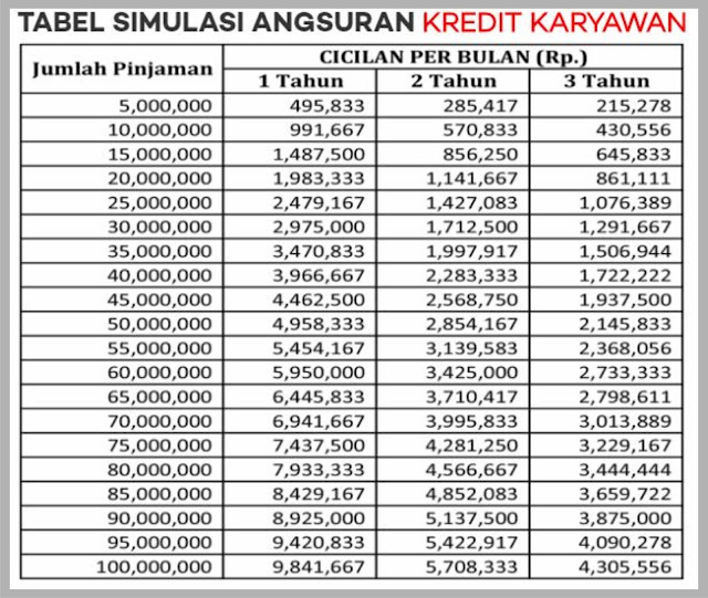 Pentingnya Tabel Angsuran Sebelum Mengajukan Pinjaman Uang Pentingnya Tabel Angsuran Sebelum Mengajukan Pinjaman Uang