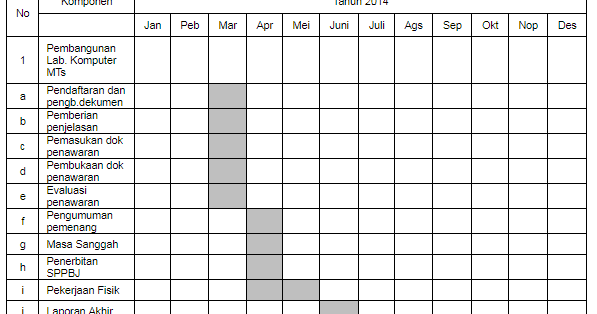 Contoh TOR untuk Kegiatan Pembangunan Laboratorium