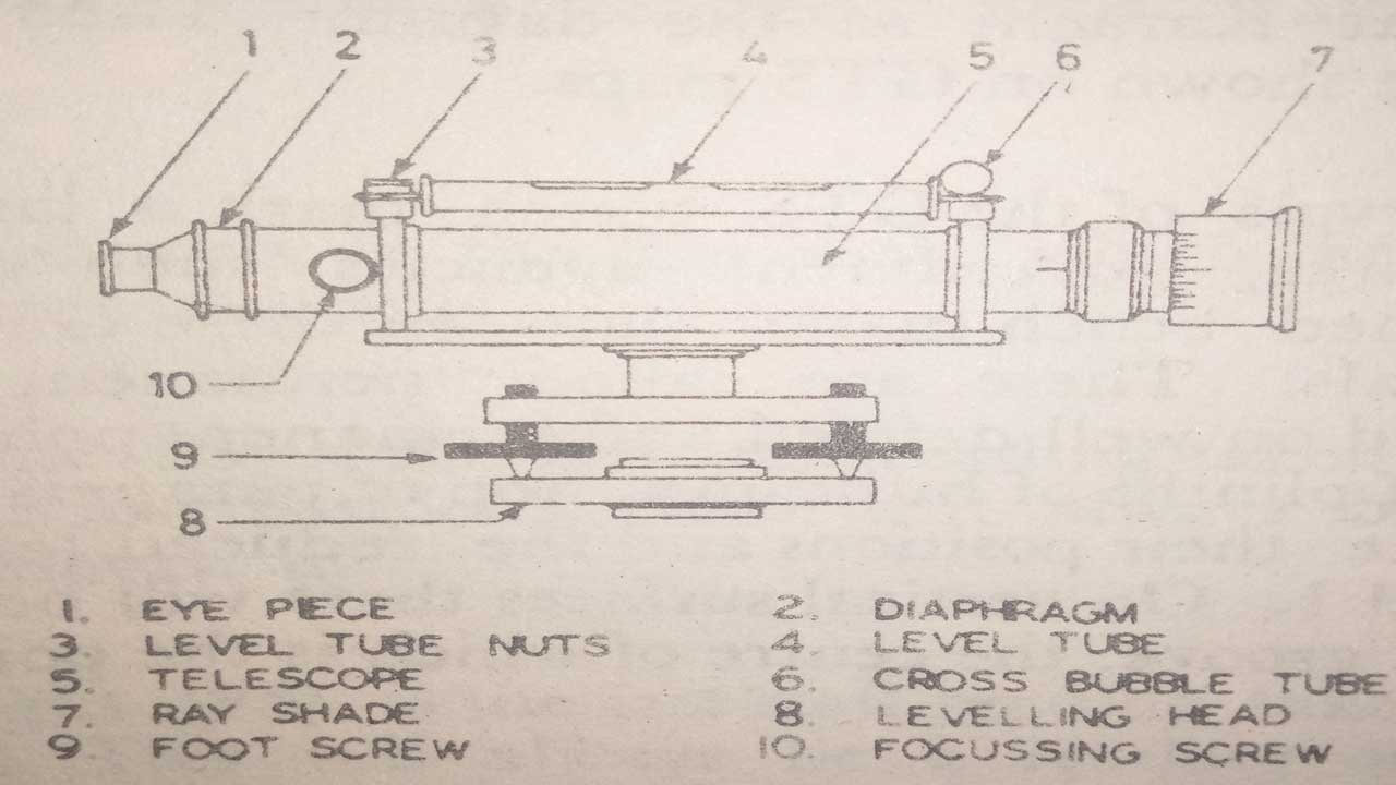 civil engineering Surveying