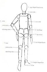 proportions figure visual arts basic
