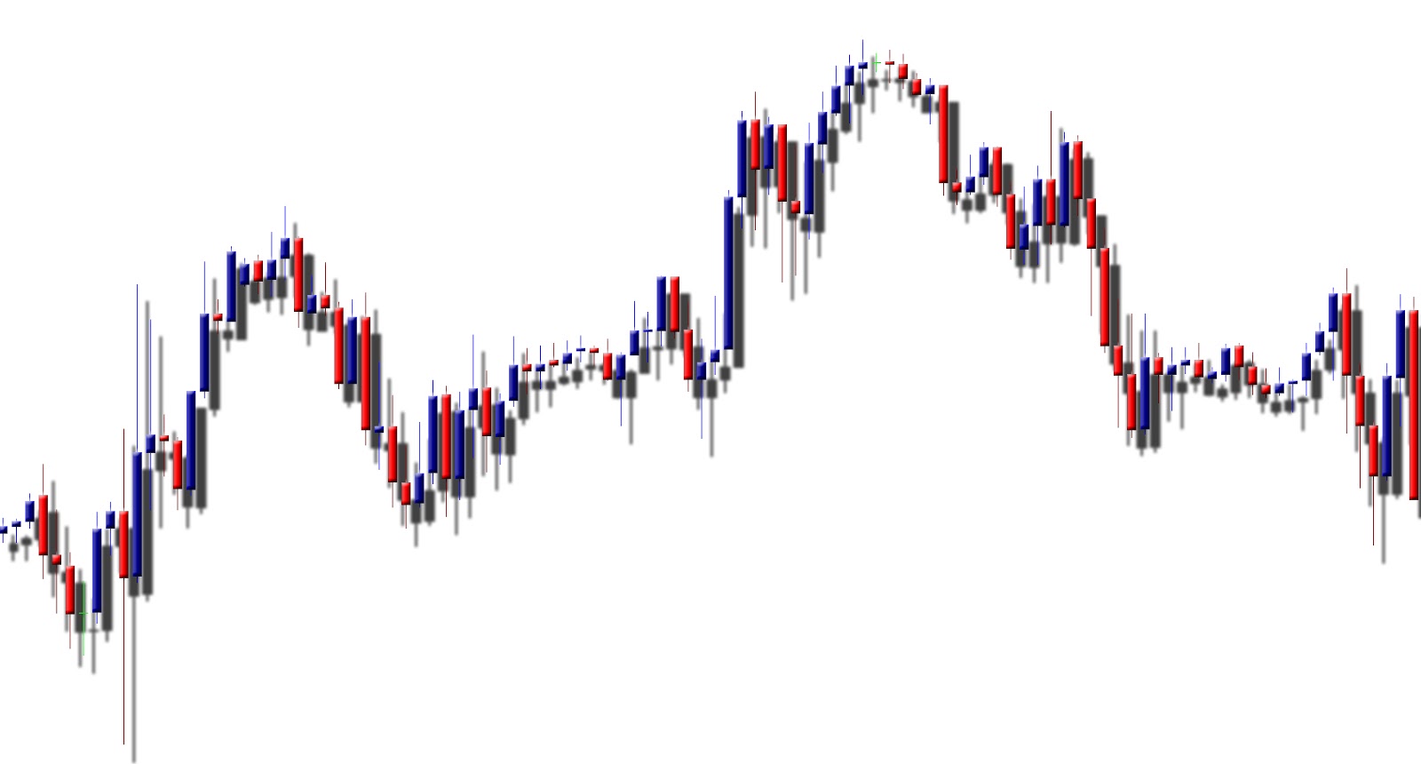 Forex akademi