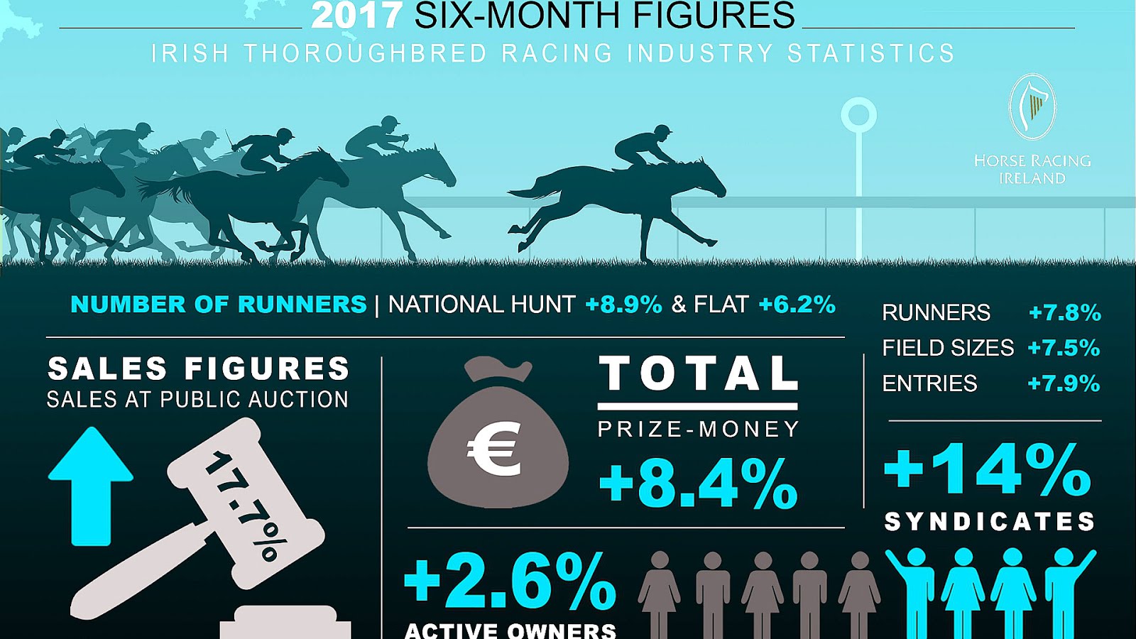 Horse Racing Statistics - Horse Choices