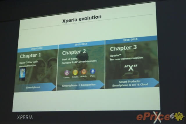 Xperia M dan Xperia C Series Dipensiunkan, Sony Hanya Rilis Xperia X Series Sampai 2018 Xperia M dan Xperia C Series Dipensiunkan, Sony Hanya Rilis Xperia X Series Sampai 2018