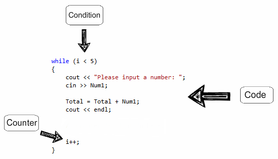 C++ for loops, while loops and do while loops ~ PROGRAMMING IN C++ TUTORIAL