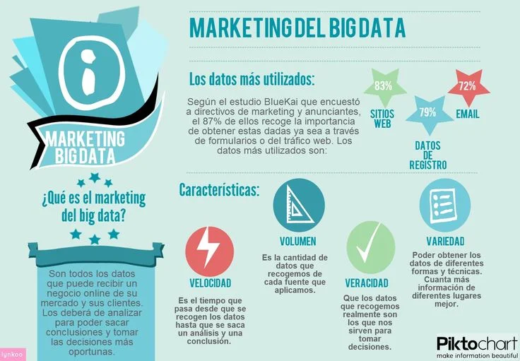 Infografía Marketing Big Data
