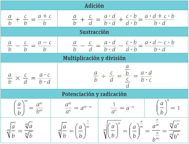 Matemática 9 E.G.B.: 1.4. Operaciones con números racionales