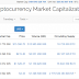 Биткоин перешагнул отметку в $15 000