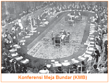 Isi Konferensi Meja Bundar Kmb Masalah Dampak Dan Pengaruh Kmb