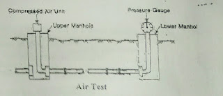 Air Test Method of Testing (Water and Air testing) of Leakage of Sewer Pipe Joints