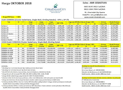 Harga Bukit CERBERA Citra Indah City Oktober 2018 Harga Bukit CERBERA Citra Indah City Oktober 2018