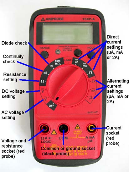 pedagogy-siri-2-2016-bahagian-bahagian-utama-multimeter-analog-dan-digital