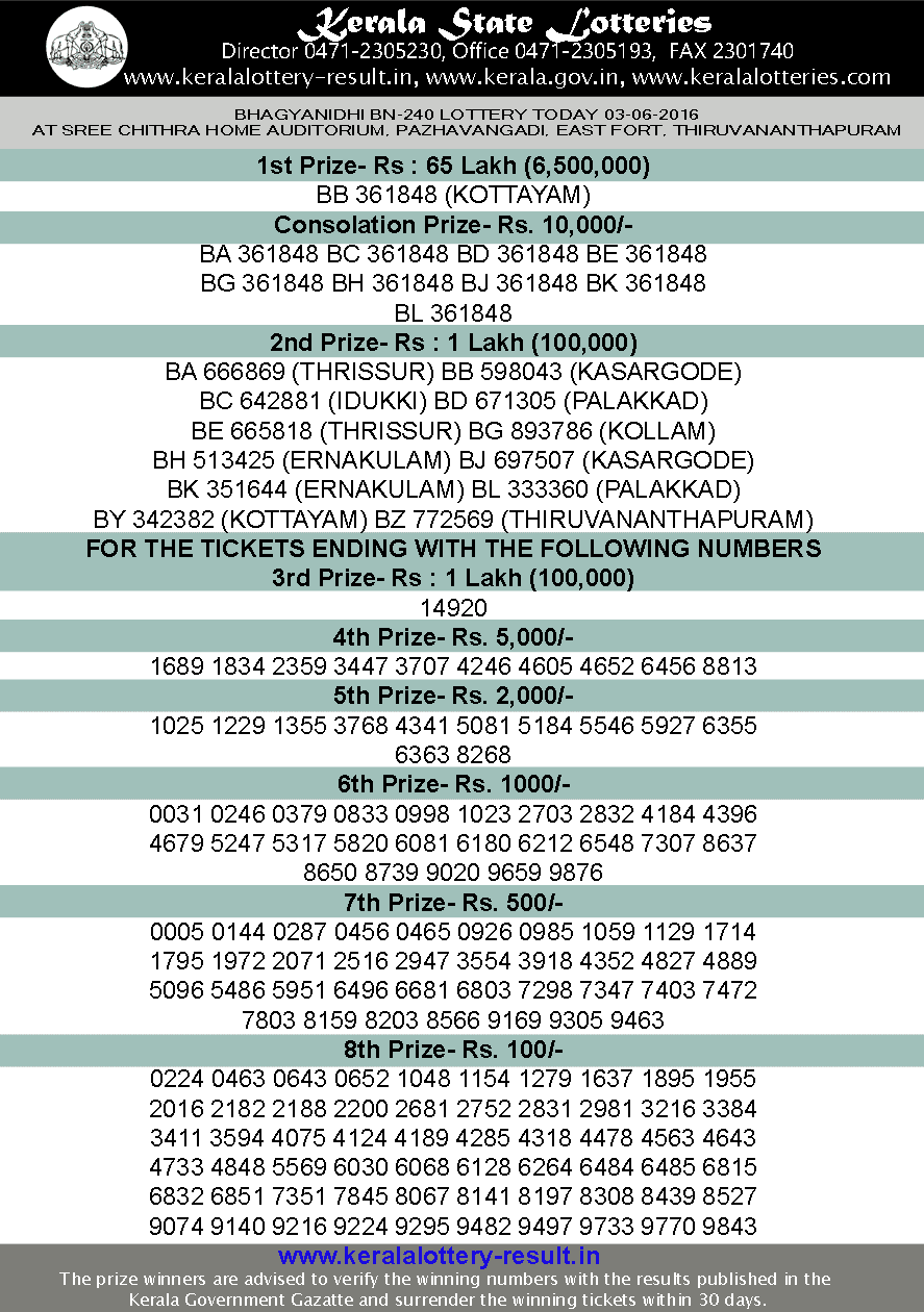 Kerala Bhagyanidhi BN 240 lottery result Kerala lottery result, Bhagyanidhi Lottery result, Bhagyanidhi BN-240 lottery result, Today's Bhagyanidhi Lottery result, 3/6/2016 Bhagyanidhi Lottery result, Bhagyanidhi BN 240 lottery result, Kerala Bhagyanidhi BN-240 lottery result, Kerala Lottery result BN240, today Bhagyanidhi lottery result 3-6-2016, Bhagyanidhi BN-240 result online, June 3 lottery result 2016