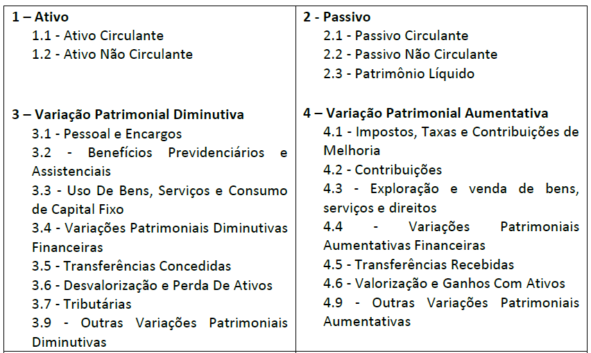 Qual Dos Grupos De Contas Abaixo Pertence Ao Ativo Imobilizado