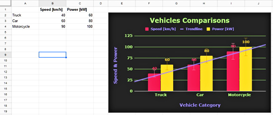 Creating & Customizing Column Charts In Google Sheets Creating & Customizing Column Charts In Google Sheets