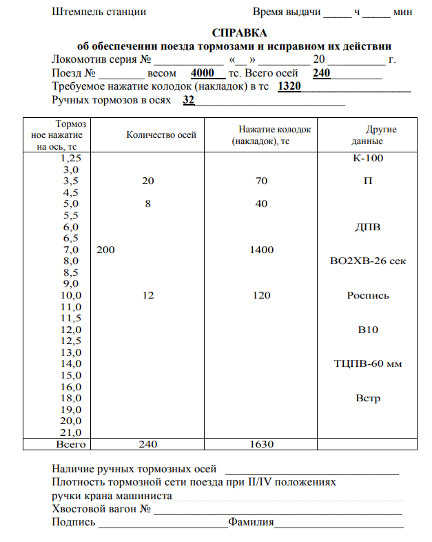 41. справка о тормозах. ручных тормозов в осях. справка об обеспечении поезда тормозами. ручных тормозов в осях.