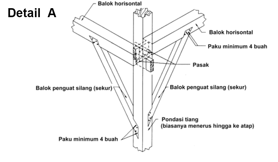 Image Result For Gambar Detail Image Result For Gambar Detail