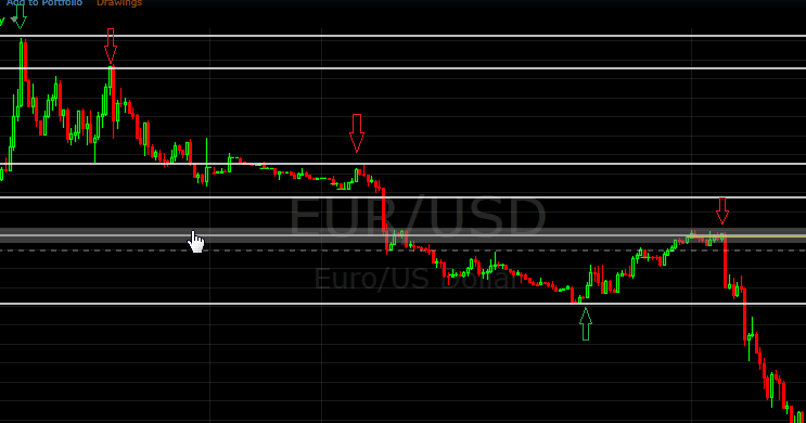 Cara main saham forex