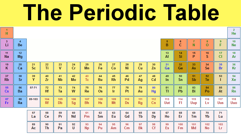 Grade 9 Science: Sept. 27 - Periodic Table