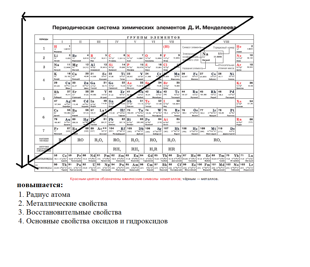Инструкция по выполнению тестовых заданий. Графические элементы. Элементы тестирования. Д элементы тест. Д элементы тест.