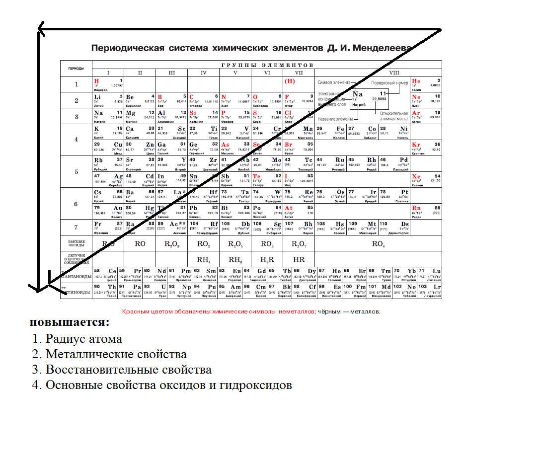 Тест периодическая система химических элементов 8 класс. Периодическая система тесты. Проверочная работа ПСХЭ.