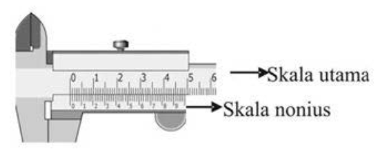 Cara Mudah Menggunakan Jangka Sorong Sekolah Kami