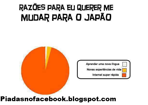 Piadas No Face: Japão