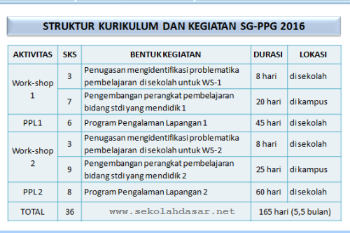 Berapa Lama Dan Biaya Sertifikasi Guru Ppg 2016 Sekolahdasar Net