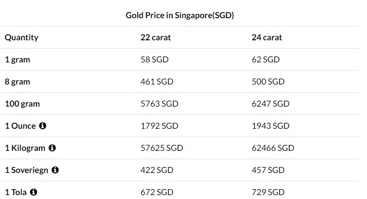 Crude Price Singapore Crude Price Singapore