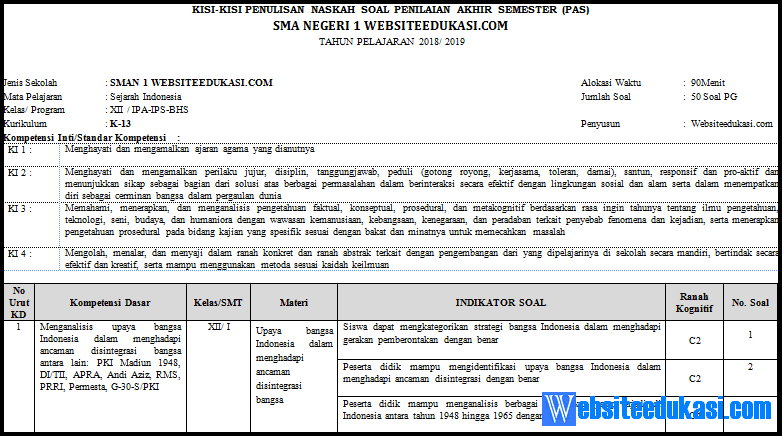 Contoh Soal Usbn Sejarah Indonesia Sma 2018