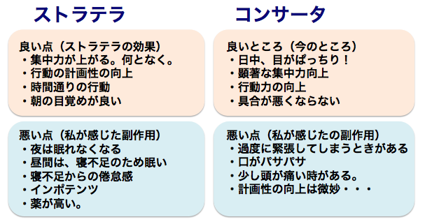 コンサータ