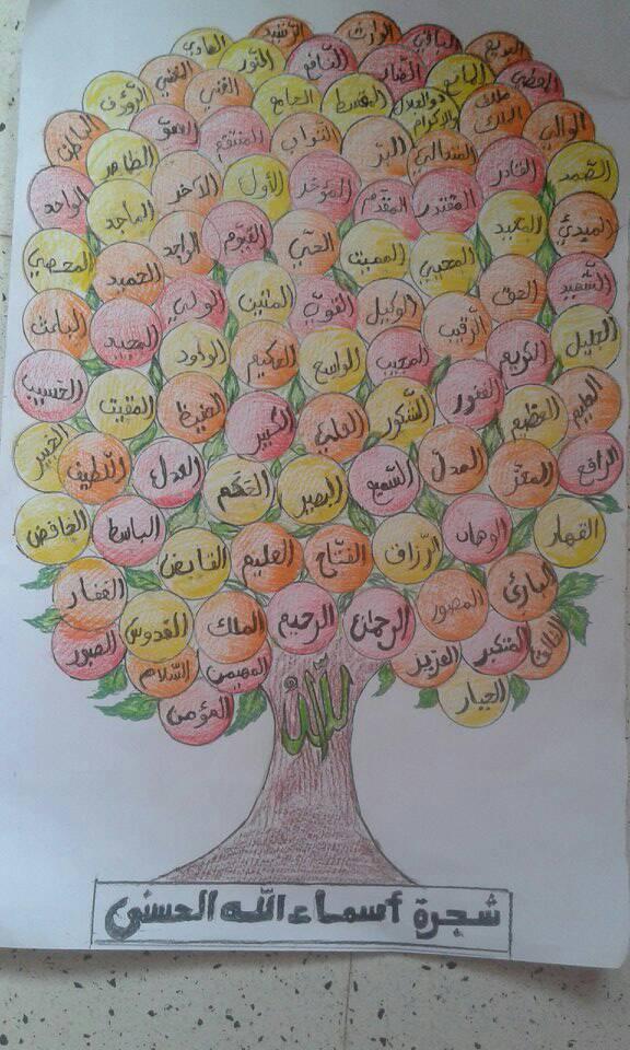 رسم شجرة العائلة السنة الاولى ابتدائي - Shajara