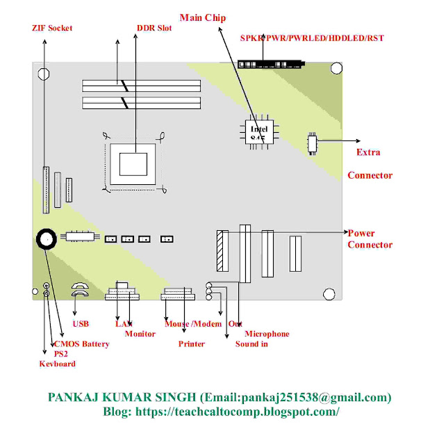 An advance view of M.B & SMPS