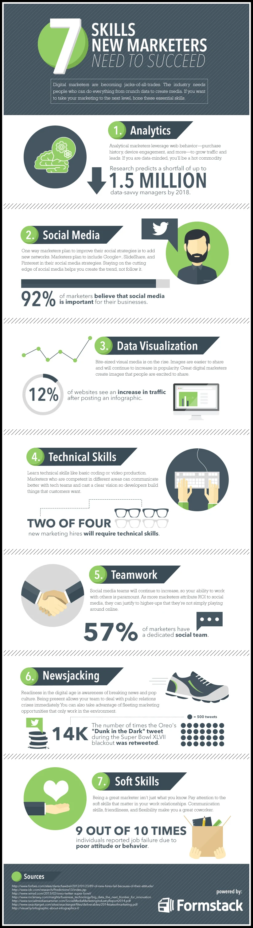 5 Skills That Will Help Digital Marketers Increase Conversions - #infographic