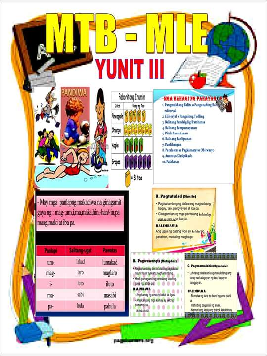 GRADE 3 BULLETIN LEARNING AREAS DepED K12 File Share