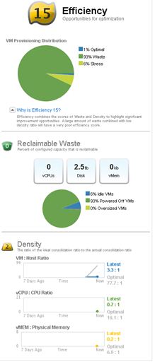 waste capacity vxpress
