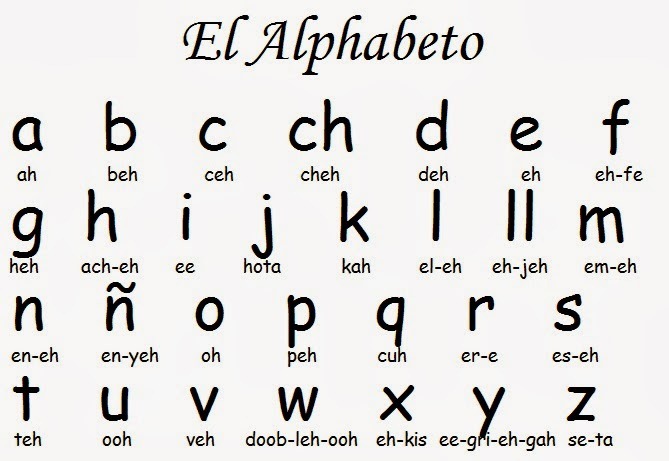 Spanish Alphabet Number Of Letters / How many letters are there in the spanish alphabet?