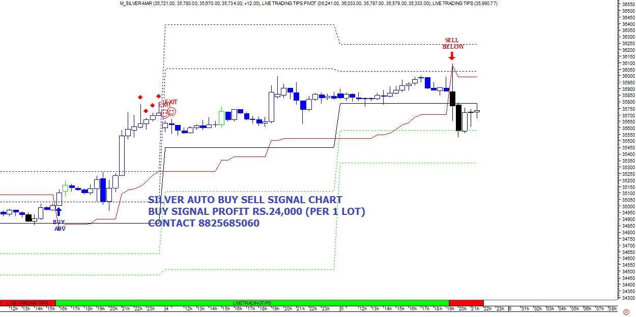 Live trading tips