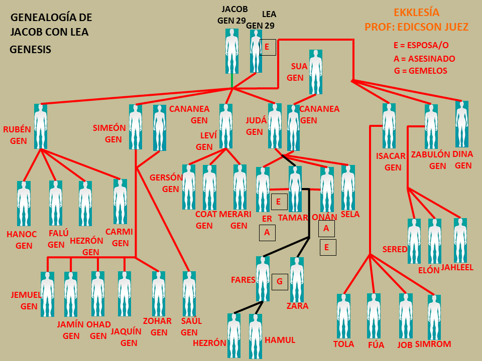 marzo 2018 Edivenezuela